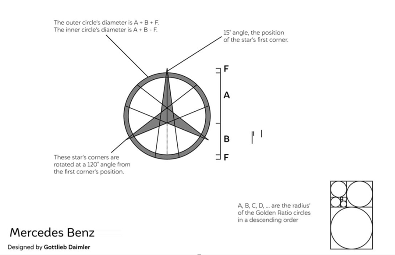 real life case study 3 point star and mercedes benz